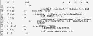 北京通州區(qū)空調(diào)移機哪